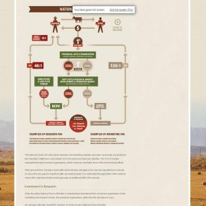 Beef Cattle Research Council Beef Cattle Research Council