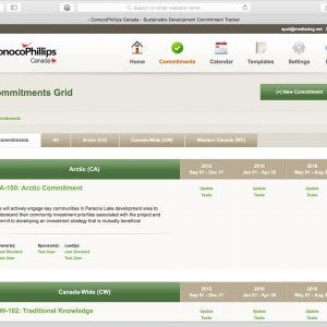 CPC Sustainable Development Commitment Tracker CPC Sustainable Development Commitment Tracker