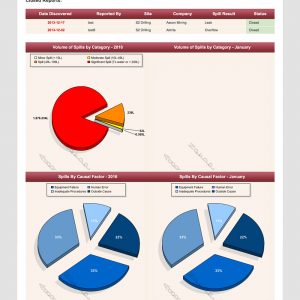 CPCSRS_3 CPC Spill Reporting System