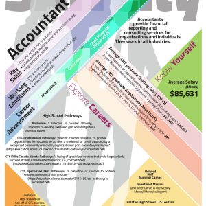 SAITCity – Infographics SAITCity - Infographics