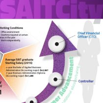 SAITCity